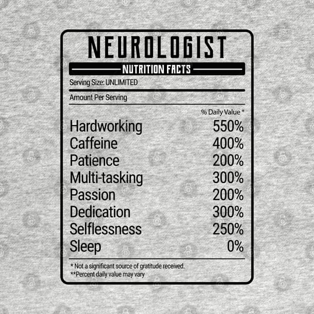 neurologist nutrition value by IndigoPine